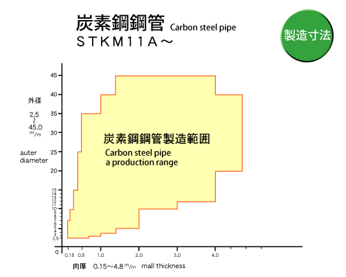 炭素鋼鋼管